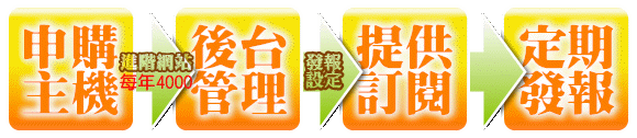 智邦商業電子報申請流程說明
