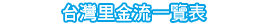 台灣里金流與PayNow金流比較表
