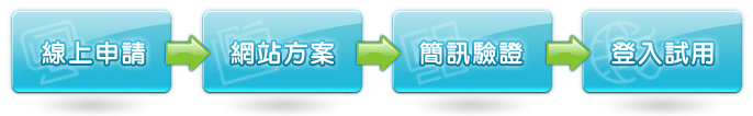 立即免費試用，滿意再付款